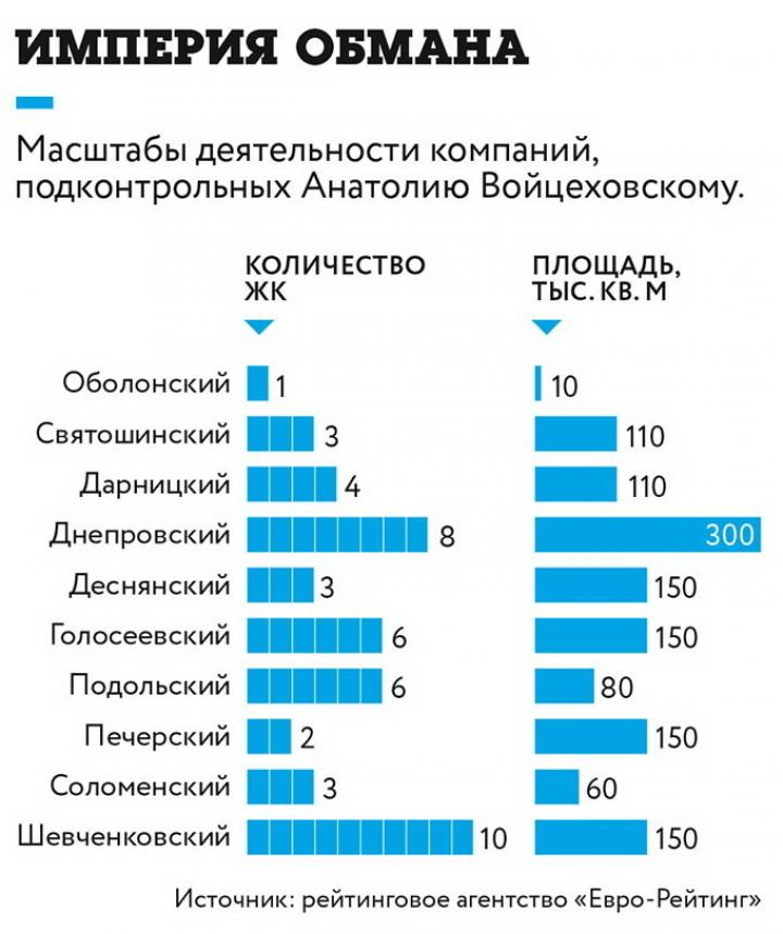 Казус Войцеховского: как построить недвижимость без документов