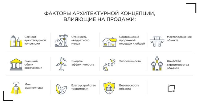 Влияет ли архитектурная концепция на продажи?