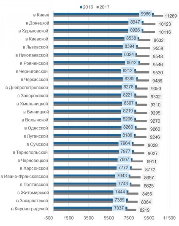 У покупателей квартир в киевских новостройках появились новые риски