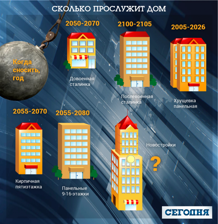 Почему через 10 лет владельцы "хрущевок" могут оказаться на улице