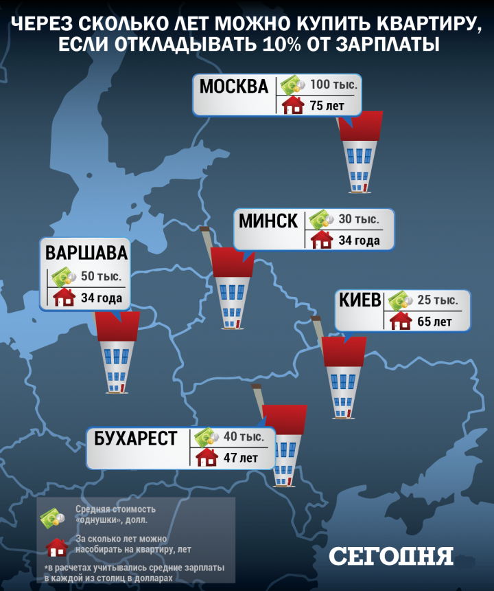 Украина в лидерах по падению цен на квартиры