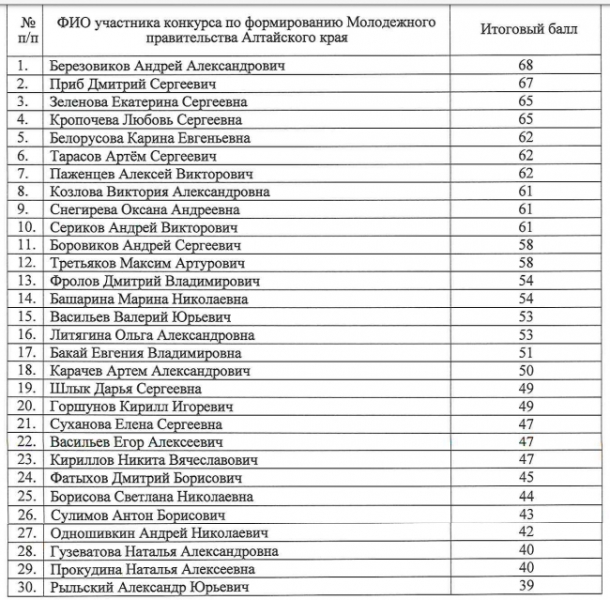 В Алтайском крае закрытыми дверями утвердили состав Молодежного правительства