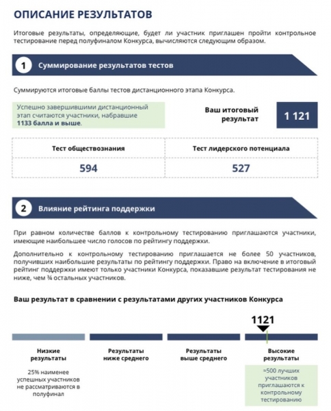 Четверо представителей Алтайского края стали полуфиналистами политического конкурса Лидеры России